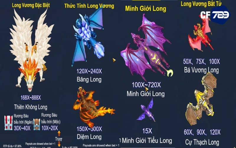 Các loài rồng và mức tiền thưởng