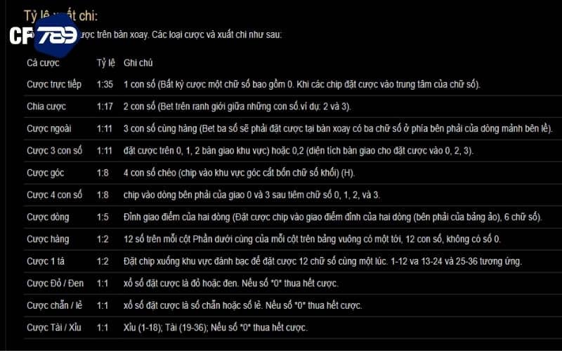 Các cửa đặt cược và mức tiền thưởng Roulette Online Các cửa đặt cược và mức tiền thưởng Roulette Online