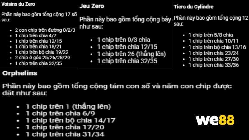 Các hình thức đặt cược trong roulette online