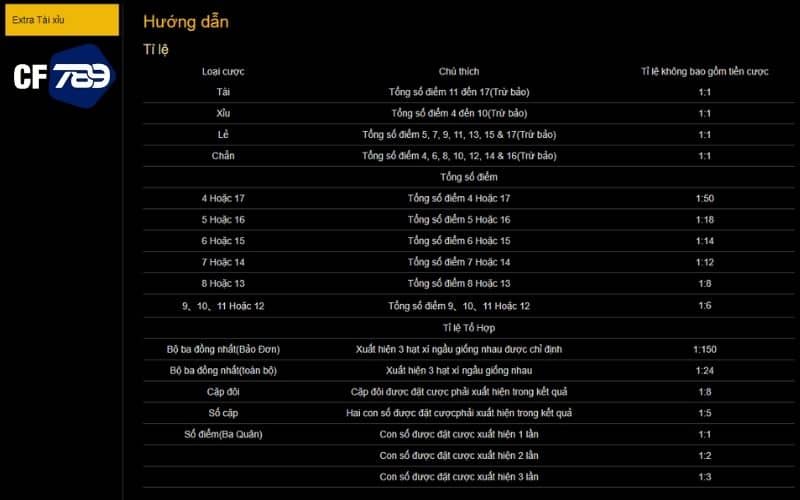 Luật chơi giống với tài xỉu truyền thống Luật chơi giống với tài xỉu truyền thống