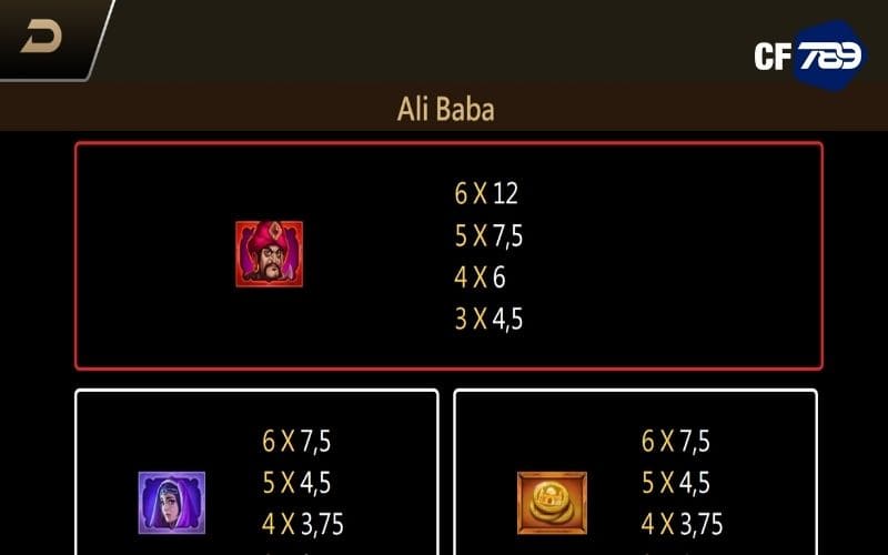 Tổng hợp các biểu tượng trong game và tỷ lệ trả thưởng Tổng hợp các biểu tượng trong game và tỷ lệ trả thưởng